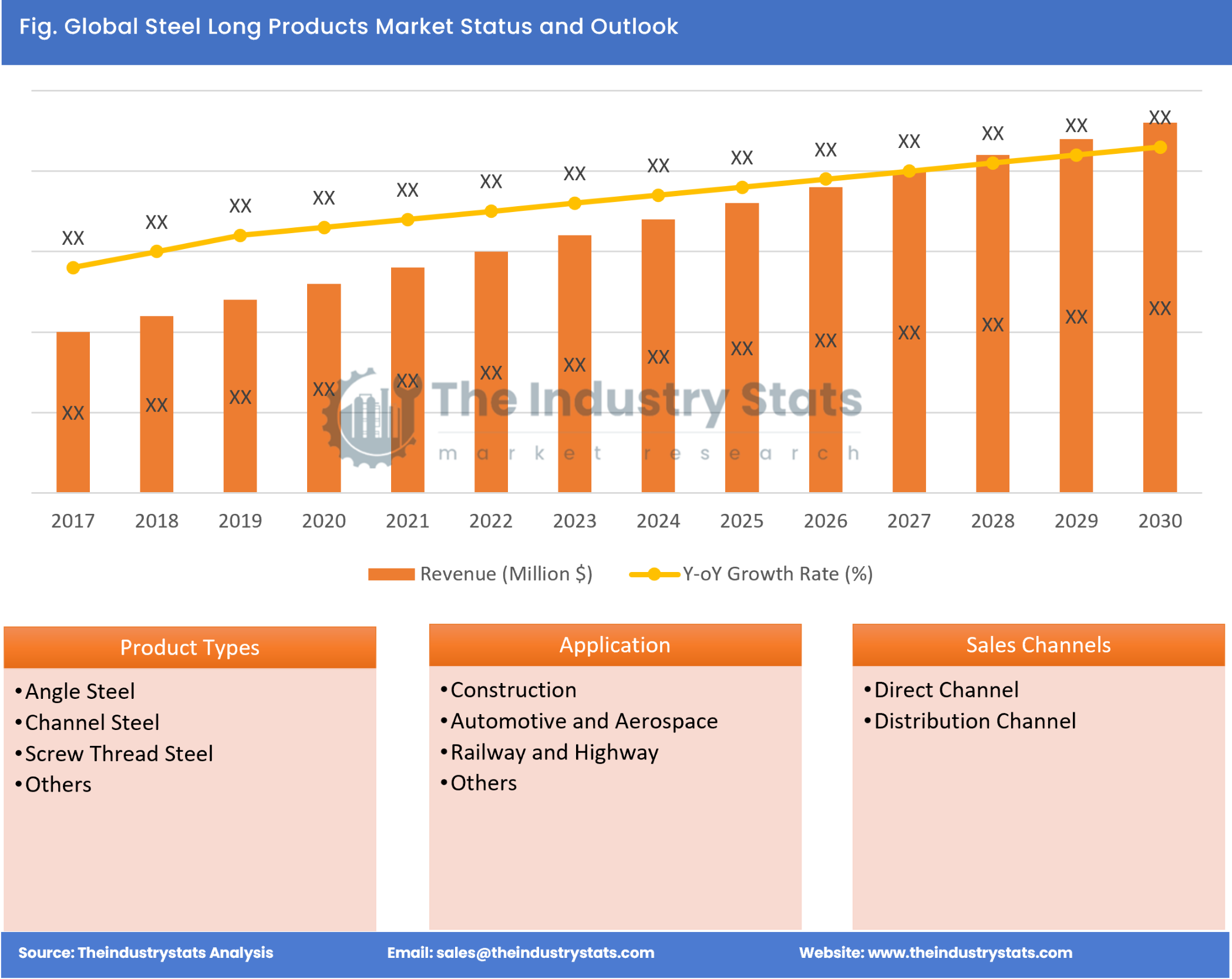 Steel Long Products Status & Outlook